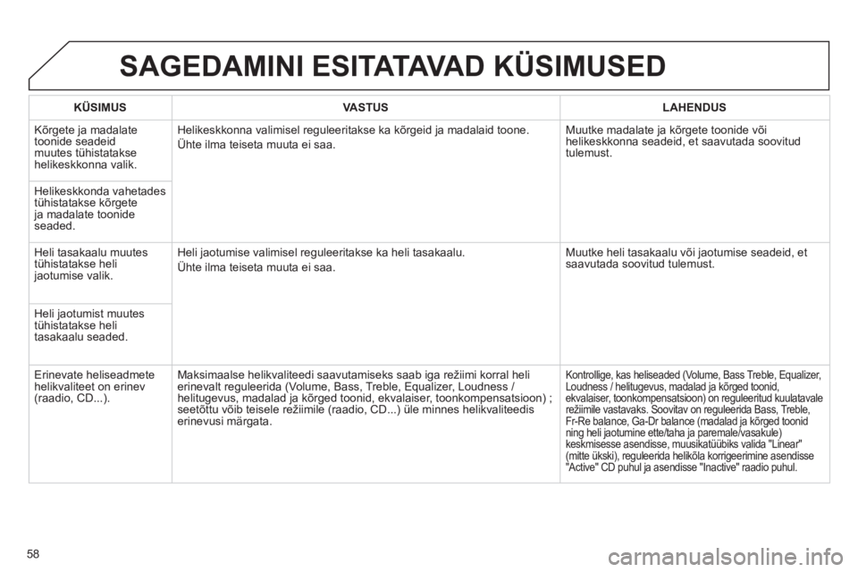 CITROEN JUMPER MULTISPACE 2013 Kasutusjuhend (in Estonian) 58
SAGEDAMINI ESITATAVA D KÜSIMUSED
KÜSIMUSVASTUSLAHENDUS
Kõrgete ja madalate
toonide seadeidmuutes tühistatakse helikeskkonna valik. Helikeskkonna valimisel re
guleeritakse ka kõrgeid ja mad CITROEN JUMPER MULTISPACE 2013 Kasutusjuhend (in Estonian) 58
SAGEDAMINI ESITATAVA D KÜSIMUSED
KÜSIMUSVASTUSLAHENDUS
Kõrgete ja madalate
toonide seadeidmuutes tühistatakse helikeskkonna valik. Helikeskkonna valimisel re
guleeritakse ka kõrgeid ja mad