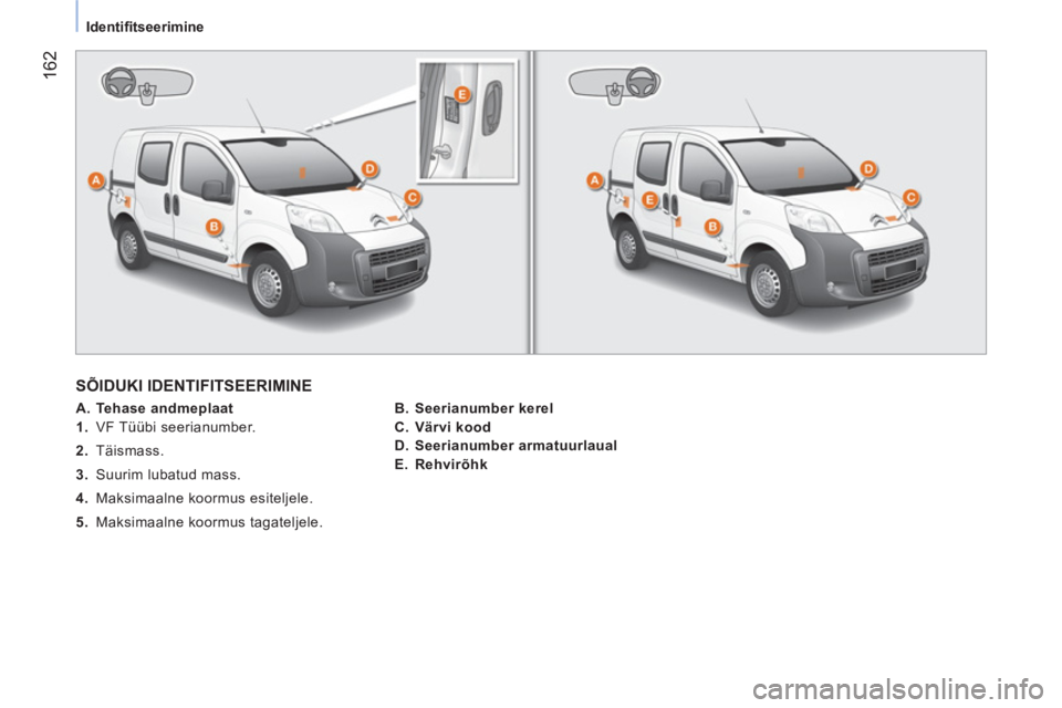 CITROEN NEMO 2014  Kasutusjuhend (in Estonian)  162
 
 
 
Identiﬁ tseerimine  
 
 
SÕIDUKI IDENTIFITSEERIMINE 
 
 
 
A. Tehase andmeplaat  
   
 
1.  VF Tüübi seerianumber. 
   
2.  Täismass. 
   
3.   Suurim lubatud mass. 
   
4.   Maksimaa