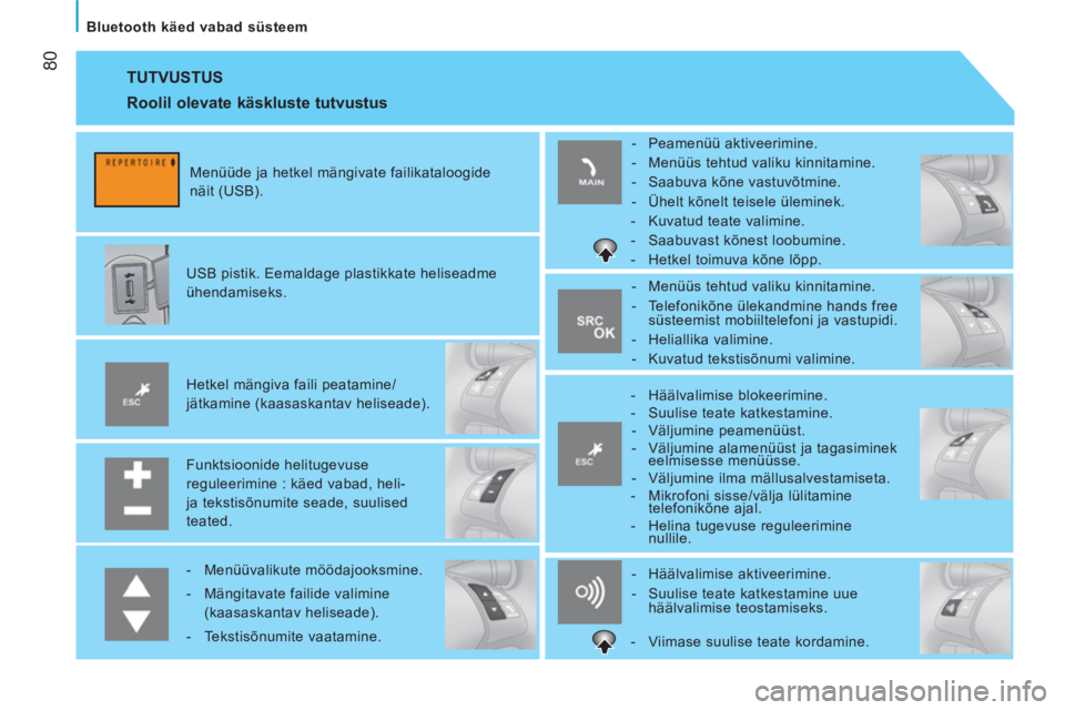 CITROEN NEMO 2014  Kasutusjuhend (in Estonian)  80
   
Bluetooth käed vabad süsteem  
 
TUTVUSTUS 
 
 
Funktsioonide helitugevuse 
reguleerimine : käed vabad, heli- 
ja tekstisõnumite seade, suulised 
teated.      
Hetkel mängiva faili peatam