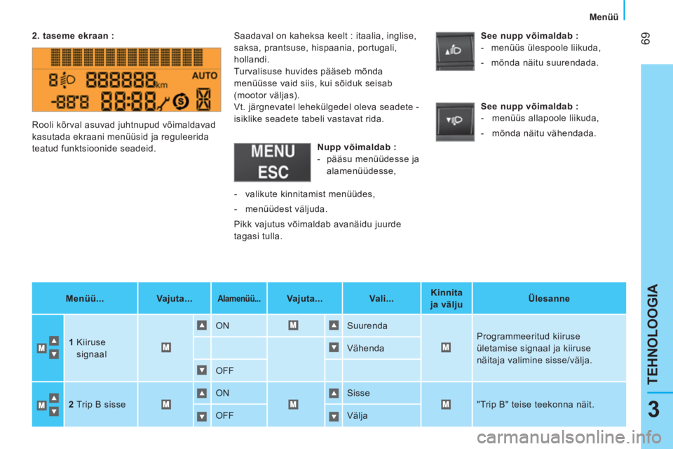 CITROEN NEMO 2013  Kasutusjuhend (in Estonian)  69
3
TEHNOLOOGIA
 
Menüü 
   
 
2. taseme ekraan :  
   
 
Menüü...  
   
 
Vajuta...  
 
 
 
 
Alamenüü...  
  
 
 
Vajuta...  
   
 
Vali...  
    
 
Kinnita 
ja välju  
    
 
Ülesanne  
 