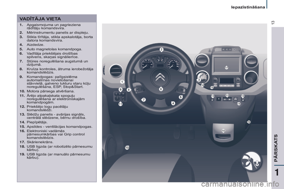 CITROEN BERLINGO MULTISPACE 2016  Lietošanas Instrukcija (in Latvian) 13
Iepazīstināšana
Berlingo-2-VP_lv_Chap01_vue-ensemble_ed01-2016
VADĪTĀJA VIETA
1. Apgaismojuma un pagrieziena 
rādītāju komandsvira.
2.
 
Mērinstrumentu panelis ar displeju.
3.

 
Stikla t�