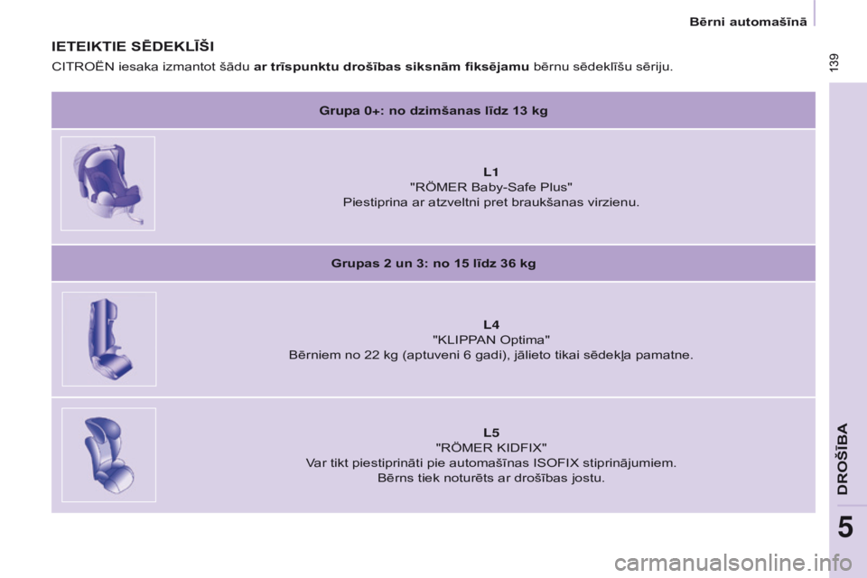 CITROEN BERLINGO MULTISPACE 2016 Lietošanas Instrukcija (in Latvian) 139
Berlingo-2-VP_lv_Chap05_securite_ed01-2016
139
IETEIKTIE SēDEKLĪŠI
Grupa 0+: no dzimšanas līdz 13 kg
l
1
"RÖMER Baby-Safe Plus"
Piestiprina ar atzveltni pret braukšanas virzienu. CITROEN BERLINGO MULTISPACE 2016 Lietošanas Instrukcija (in Latvian) 139
Berlingo-2-VP_lv_Chap05_securite_ed01-2016
139
IETEIKTIE SēDEKLĪŠI
Grupa 0+: no dzimšanas līdz 13 kg
l
1
"RÖMER Baby-Safe Plus"
Piestiprina ar atzveltni pret braukšanas virzienu.