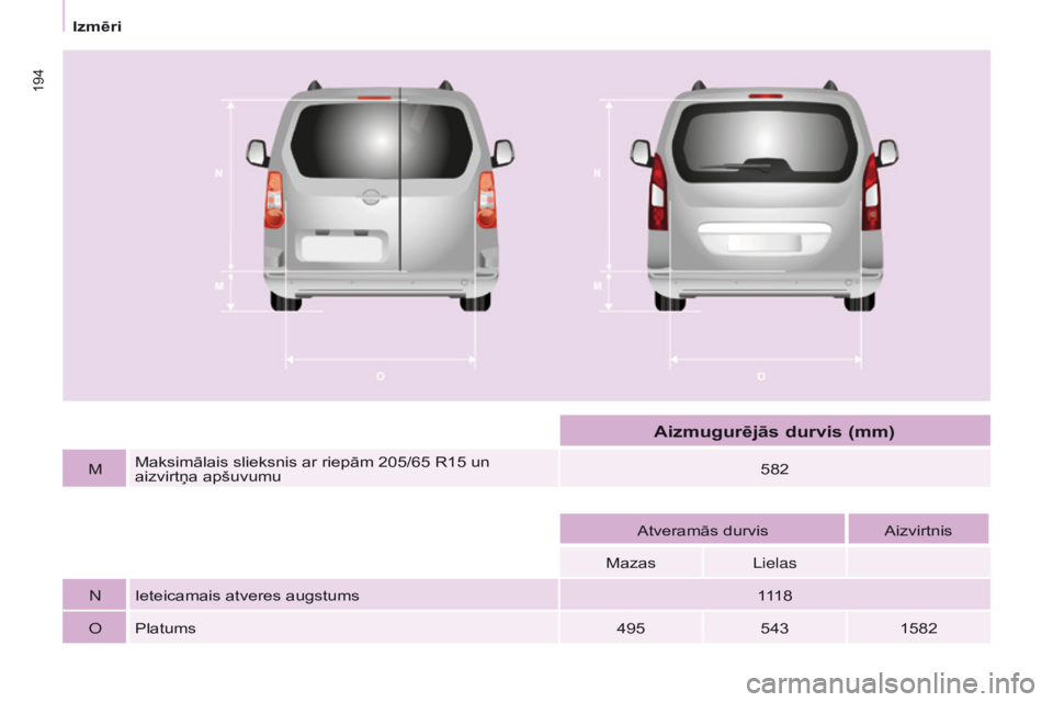 CITROEN BERLINGO MULTISPACE 2016  Lietošanas Instrukcija (in Latvian)  
194
Berlingo-2-VP_lv_Chap09_Caract-technique_ed01-2016
MMaksimālais slieksnis ar riepām 205/65 R15 un 
aizvirtņa apšuvumu 582
Atveramās durvis Aizvirtnis
Mazas Lielas
nIeteicamais atveres augst