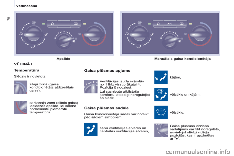 CITROEN BERLINGO MULTISPACE 2016 Lietošanas Instrukcija (in Latvian) 70
Berlingo-2-VP_lv_Chap04_Ergonomie_ed01-2016
VēDINĀT
sānu ventilācijas atveres un
centrālās ventilācijas atveres,
gaisa plūsmas apjoms
kājām,
vējstikls un kājām,
vējstikls.
Gaisa plū CITROEN BERLINGO MULTISPACE 2016 Lietošanas Instrukcija (in Latvian) 70
Berlingo-2-VP_lv_Chap04_Ergonomie_ed01-2016
VēDINĀT
sānu ventilācijas atveres un
centrālās ventilācijas atveres,
gaisa plūsmas apjoms
kājām,
vējstikls un kājām,
vējstikls.
Gaisa plū