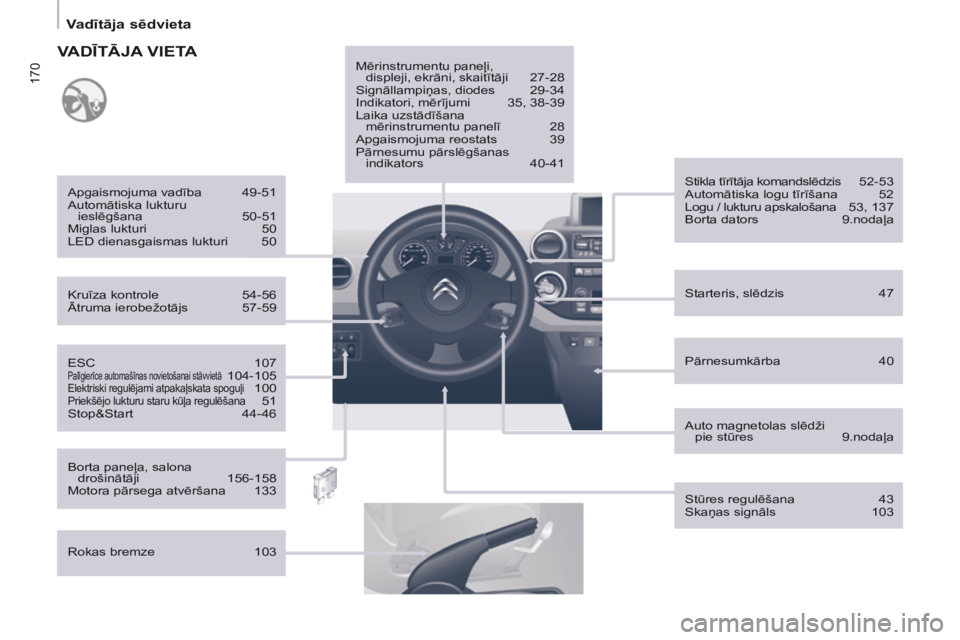CITROEN BERLINGO MULTISPACE 2014  Lietošanas Instrukcija (in Latvian) 170
   Vadītāja sēdvieta   
  ESC 107  Palīgierīce automašīnas novietošanai stāvvietā 104-105  Elektriski regulējami atpakaļskata spoguļi 100 
 Priekšējo lukturu staru kūļa regulēša
