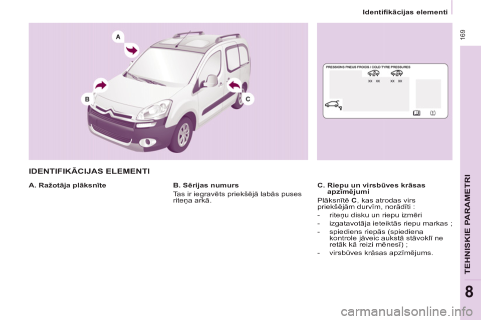CITROEN BERLINGO MULTISPACE 2013 Lietošanas Instrukcija (in Latvian) 16
9
TEHNISKIE PARAMETR
I
8
Identifikācijas elementi
IDENTIFIKĀCIJAS ELEMENTI
A. Ražotāja plāksnīte
C. Riepu un virsbūves krāsas
apzīmējumi
Plāksnītē C
, kas atrodas v CITROEN BERLINGO MULTISPACE 2013 Lietošanas Instrukcija (in Latvian) 16
9
TEHNISKIE PARAMETR
I
8
Identifikācijas elementi
IDENTIFIKĀCIJAS ELEMENTI
A. Ražotāja plāksnīte
C. Riepu un virsbūves krāsas
apzīmējumi
Plāksnītē C
, kas atrodas v