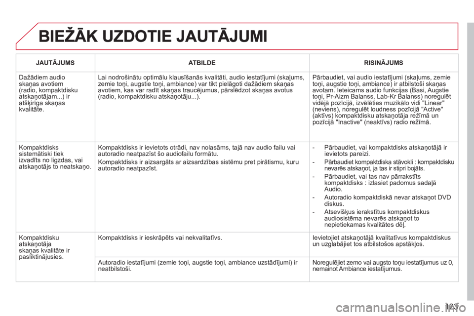 CITROEN BERLINGO FIRST 2011 Lietošanas Instrukcija (in Latvian) 123
JAUTĀJUMSATBILDERISINĀJUMS
Dažādiem audio skaņas avotiem (radio, kompaktdiskuatskaņotājam...) ir atšķirīga skaņas kvalitāte.
Lai nodro CITROEN BERLINGO FIRST 2011 Lietošanas Instrukcija (in Latvian) 123
JAUTĀJUMSATBILDERISINĀJUMS
Dažādiem audio skaņas avotiem (radio, kompaktdiskuatskaņotājam...) ir atšķirīga skaņas kvalitāte.
Lai nodro