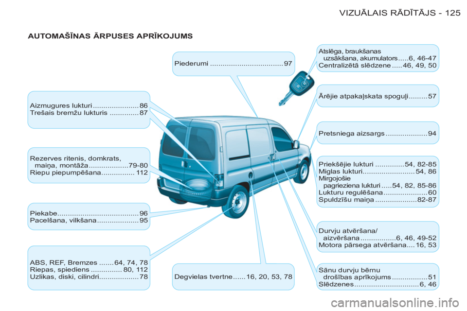 CITROEN BERLINGO FIRST 2011 Lietošanas Instrukcija (in Latvian) 125 VIZUĀLAIS RĀDĪTĀJS
-
AUTOMAŠĪNAS ĀRPUSES APRĪKOJUMS
Piederumi ................................... 97
Atslēga, braukšanas
uzsākšana, akumulators .....6, 46-47
Centralizēt CITROEN BERLINGO FIRST 2011 Lietošanas Instrukcija (in Latvian) 125 VIZUĀLAIS RĀDĪTĀJS
-
AUTOMAŠĪNAS ĀRPUSES APRĪKOJUMS
Piederumi ................................... 97
Atslēga, braukšanas
uzsākšana, akumulators .....6, 46-47
Centralizēt