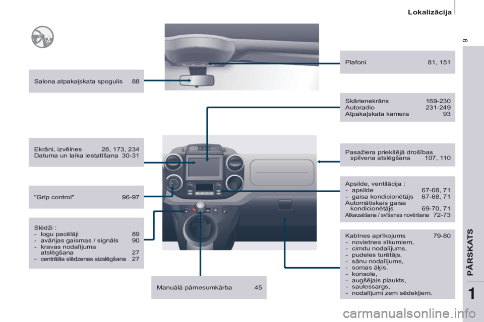 CITROEN BERLINGO ELECTRIC 2017 Lietošanas Instrukcija (in Latvian) 9
Berlingo-2-VU_lv_Chap01_vue ensemble_ed01-2015
Kabīnes aprīkojums 79-80
- novietnes sīkumiem,
-
cimdu nodalījums,
-
pudeles turētājs,
-
sānu nodalījums,
-
somas āķis,
-
kons CITROEN BERLINGO ELECTRIC 2017 Lietošanas Instrukcija (in Latvian) 9
Berlingo-2-VU_lv_Chap01_vue ensemble_ed01-2015
Kabīnes aprīkojums 79-80
- novietnes sīkumiem,
-
cimdu nodalījums,
-
pudeles turētājs,
-
sānu nodalījums,
-
somas āķis,
-
kons