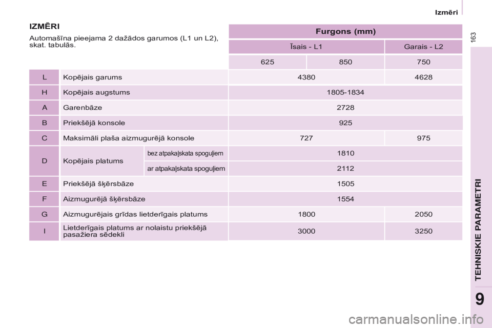 CITROEN BERLINGO ELECTRIC 2017  Lietošanas Instrukcija (in Latvian) 163
Berlingo-2-VU_lv_Chap09_Caract_technique_ed01-2015
Berlingo-2-VU_lv_Chap09_Caract_technique_ed01-2015
Īsais - L1Garais - L2
625 850750
L Kopējais garums 43804628
H Kopējais augstums 1805-1834
a