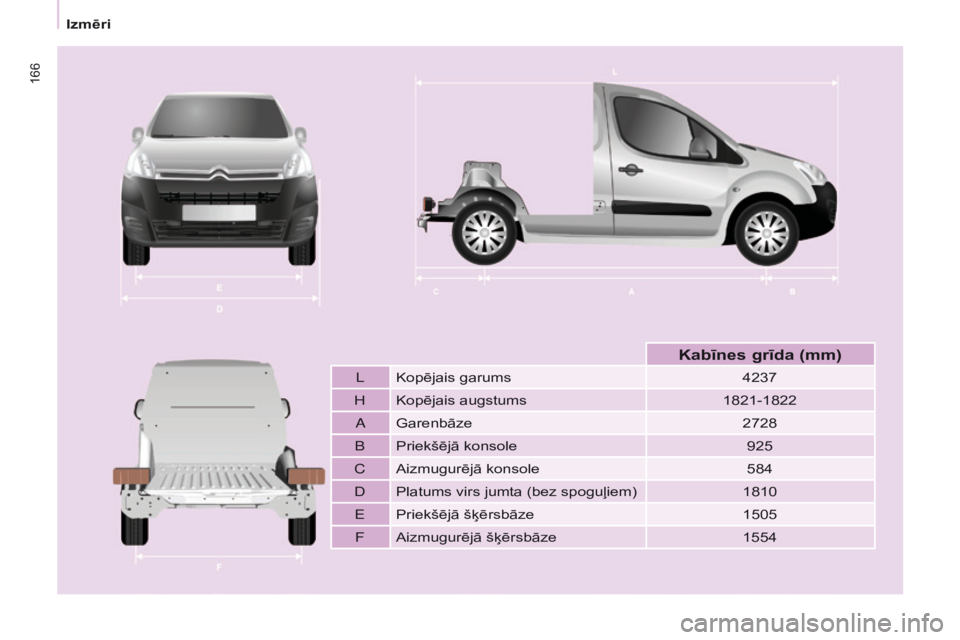 CITROEN BERLINGO ELECTRIC 2017  Lietošanas Instrukcija (in Latvian) 166
Berlingo-2-VU_lv_Chap09_Caract_technique_ed01-2015
Berlingo-2-VU_lv_Chap09_Caract_technique_ed01-2015
LKopējais garums 4237
H Kopējais augstums 1821-1822
aGarenbāze2728
B Priekšējā konsole 9
