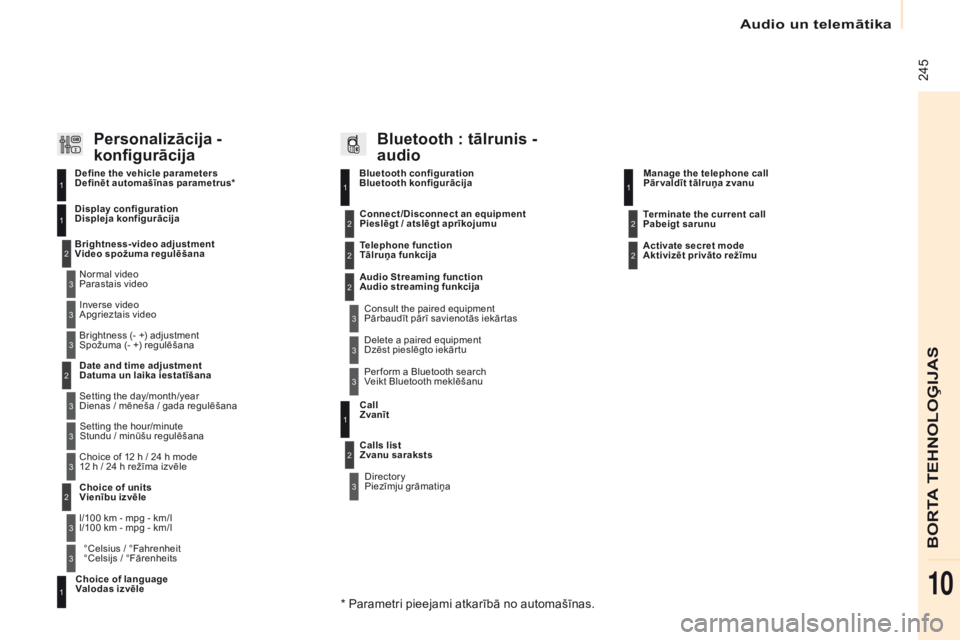 CITROEN BERLINGO ELECTRIC 2017  Lietošanas Instrukcija (in Latvian)  245
Berlingo-2-VU_lv_Chap10b_RD45_ed01-2015
Bluetooth configuration 
Bluetooth konfigurācija11
1
22
22
2
3
3
3
2
3
Parastais video
Video spožuma regulēšana Display configuration 
Displeja konfigu