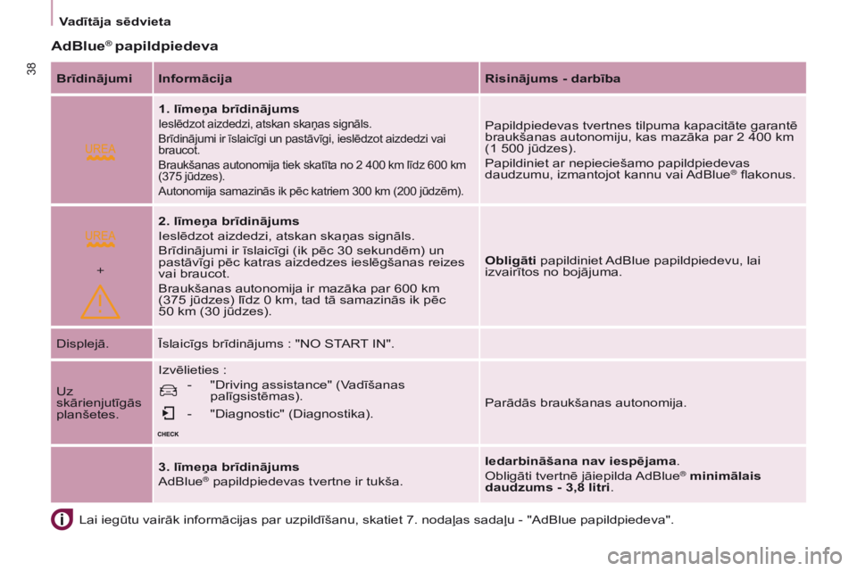 CITROEN BERLINGO ELECTRIC 2017 Lietošanas Instrukcija (in Latvian)
+
38
BERLINGO-2-VU_LV_CHAP03_PRET-A-PARTIR_ED01-2015BERLINGO-2-VU_LV_CHAP03_PRET-A-PARTIR_ED01-2015
Lai iegūtu vairāk informācijas par uzpildīšanu, skatiet 7. nodaļas sadaļu - "AdBlue pap CITROEN BERLINGO ELECTRIC 2017 Lietošanas Instrukcija (in Latvian)
+
38
BERLINGO-2-VU_LV_CHAP03_PRET-A-PARTIR_ED01-2015BERLINGO-2-VU_LV_CHAP03_PRET-A-PARTIR_ED01-2015
Lai iegūtu vairāk informācijas par uzpildīšanu, skatiet 7. nodaļas sadaļu - "AdBlue pap