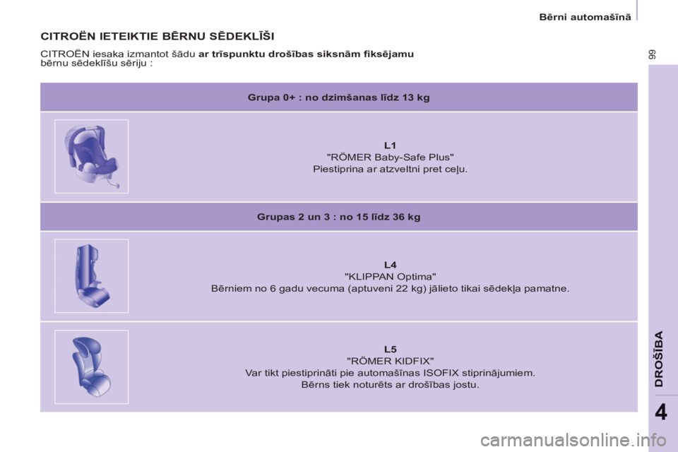 CITROEN BERLINGO ELECTRIC 2015  Lietošanas Instrukcija (in Latvian)    
 
Bērni automašīnā 
 
 
99
DROŠĪB
A
4
 
 
CITROËN IETEIKTIE BĒRNU SĒDEKLĪŠI 
 
CITROËN iesaka izmantot šādu  ar trīspunktu drošības siksnām ﬁ ksējamu 
 
bērnu sēdeklīšu s�