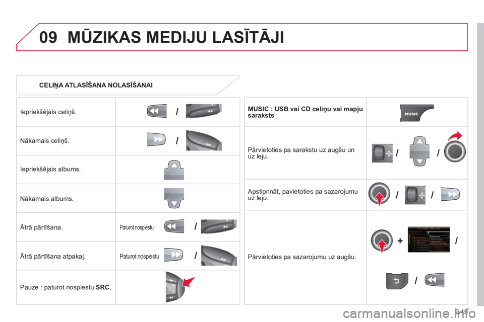 CITROEN BERLINGO ELECTRIC 2015 Lietošanas Instrukcija (in Latvian) 9.45
09
/
/
//
//
/
+/
/
/
MŪZIKAS MEDIJU LASĪTĀJI
CELIŅA ATLASĪŠANA NOLASĪŠANAI
Iepriekšē
jais celi ņš.
Nākamais celi ņš.
Iepriekšē
jais albums.
Nākamais albums.
Ātrā CITROEN BERLINGO ELECTRIC 2015 Lietošanas Instrukcija (in Latvian) 9.45
09
/
/
//
//
/
+/
/
/
MŪZIKAS MEDIJU LASĪTĀJI
CELIŅA ATLASĪŠANA NOLASĪŠANAI
Iepriekšē
jais celi ņš.
Nākamais celi ņš.
Iepriekšē
jais albums.
Nākamais albums.
Ātrā