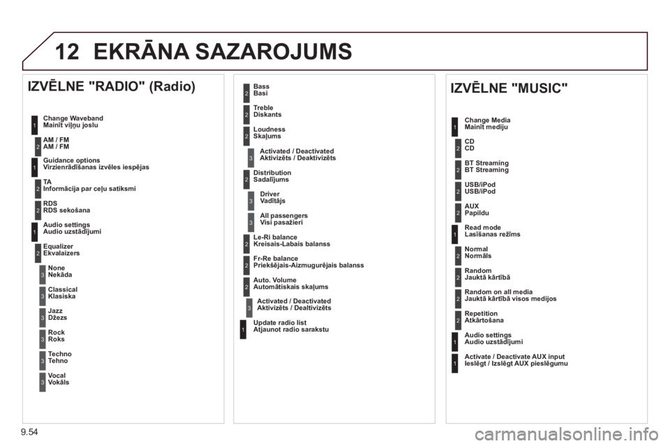 CITROEN BERLINGO ELECTRIC 2015 Lietošanas Instrukcija (in Latvian) 9.54
12 EKRĀNA SAZAROJUMS
1
1
2
1
1
2
2
2
2
2
2
2
3
3
2
2
2
1
Random on all media Jauktā kārtībā visos medijos
Repetition
Atkārtošana
Audio settingsAudio uzstādījumi
Activate / Deactivate AU CITROEN BERLINGO ELECTRIC 2015 Lietošanas Instrukcija (in Latvian) 9.54
12 EKRĀNA SAZAROJUMS
1
1
2
1
1
2
2
2
2
2
2
2
3
3
2
2
2
1
Random on all media Jauktā kārtībā visos medijos
Repetition
Atkārtošana
Audio settingsAudio uzstādījumi
Activate / Deactivate AU
