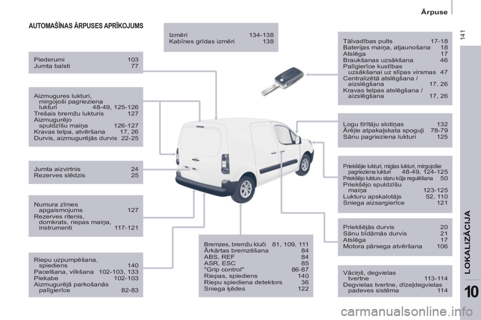 CITROEN BERLINGO ELECTRIC 2015 Lietošanas Instrukcija (in Latvian) 141
Ārpuse
LOKALIZĀCIJ
A
10
AUTOMAŠĪNAS ĀRPUSES APRĪKOJUMS
Tālvadības pults 17-18
Baterijas maiņa, atjaunošana 18
Atslēga 17
Braukšanas uzsākšana 46
Palī CITROEN BERLINGO ELECTRIC 2015 Lietošanas Instrukcija (in Latvian) 141
Ārpuse
LOKALIZĀCIJ
A
10
AUTOMAŠĪNAS ĀRPUSES APRĪKOJUMS
Tālvadības pults 17-18
Baterijas maiņa, atjaunošana 18
Atslēga 17
Braukšanas uzsākšana 46
Palī
