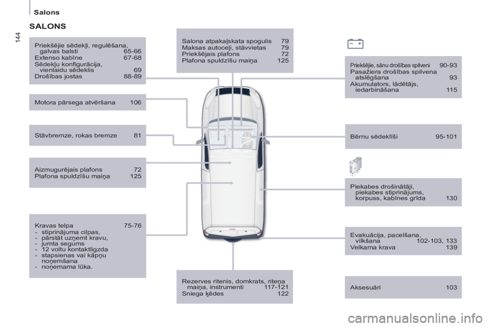 CITROEN BERLINGO ELECTRIC 2015 Lietošanas Instrukcija (in Latvian) 144
Salons
Salona atpakaļskata spogulis 79
Maksas autoceļi, stāvvietas 79
Priekšējais plafons 72
Plafona spuldzīšu maiņa 125
Rezerves ritenis, domkrats, riteņa CITROEN BERLINGO ELECTRIC 2015 Lietošanas Instrukcija (in Latvian) 144
Salons
Salona atpakaļskata spogulis 79
Maksas autoceļi, stāvvietas 79
Priekšējais plafons 72
Plafona spuldzīšu maiņa 125
Rezerves ritenis, domkrats, riteņa