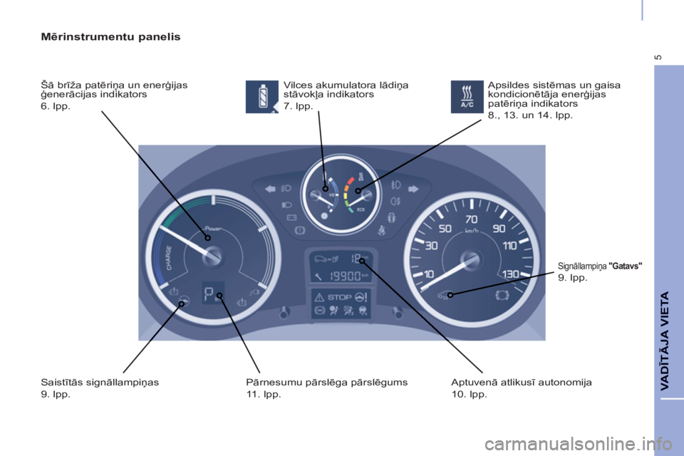 CITROEN BERLINGO ELECTRIC 2015 Lietošanas Instrukcija (in Latvian) 5
VADĪTĀJA VIET
A
Mērinstrumentu panelis
Šā brīža patēriņa un enerģijas
ģenerācijas indikators
6. lpp. Vilces akumulatora lādiņa
stāvokļa indikators
7. lpp.
Saistīt CITROEN BERLINGO ELECTRIC 2015 Lietošanas Instrukcija (in Latvian) 5
VADĪTĀJA VIET
A
Mērinstrumentu panelis
Šā brīža patēriņa un enerģijas
ģenerācijas indikators
6. lpp. Vilces akumulatora lādiņa
stāvokļa indikators
7. lpp.
Saistīt