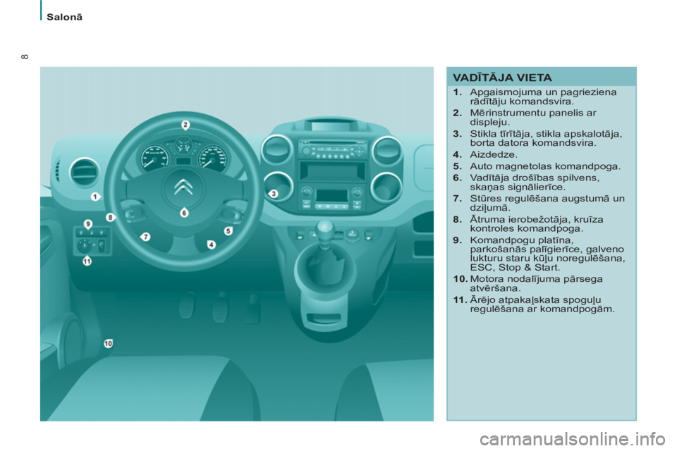 CITROEN BERLINGO ELECTRIC 2015  Lietošanas Instrukcija (in Latvian) 8
   
 
Salonā 
 
 
 
 
VA DĪTĀJA VIETA 
 
 
 
1. 
  Apgaismojuma un pagrieziena 
rādītāju komandsvira. 
   
2. 
 Mērinstrumentu panelis ar 
displeju. 
   
3. 
 Stikla tīrītāja, stikla apska