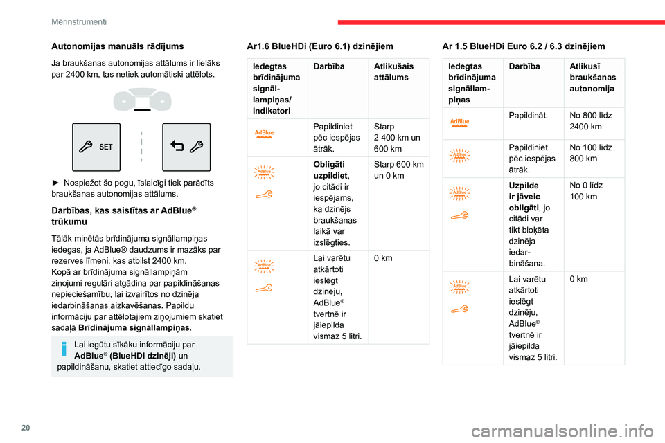 CITROEN BERLINGO VAN 2021  Lietošanas Instrukcija (in Latvian) 20
Mērinstrumenti
Autonomijas manuāls rādījums
Ja braukšanas autonomijas attālums ir lielāks 
par 2400  km, tas netiek automātiski attēlots.
 
 
 
 
► Nospiežot šo pogu, īslaicīgi tiek 
