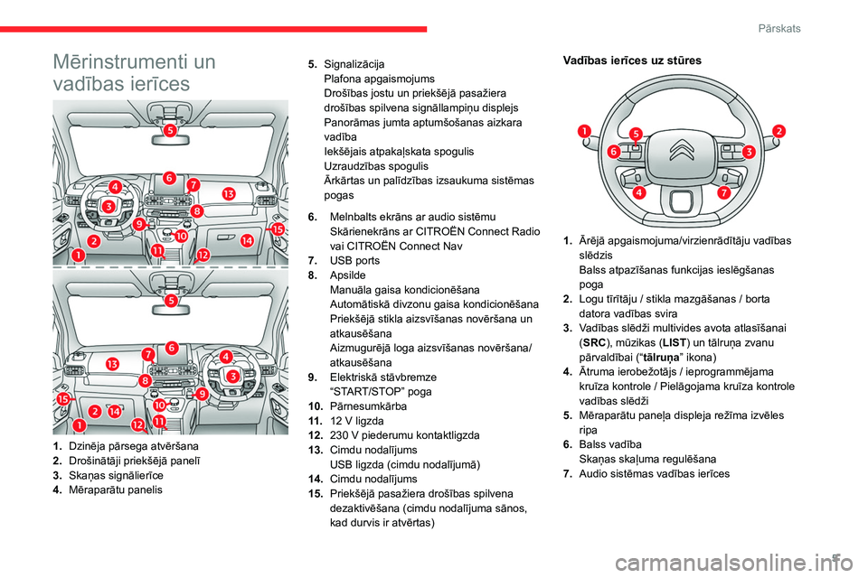 CITROEN BERLINGO VAN 2021 Lietošanas Instrukcija (in Latvian) 5
Pārskats
Mērinstrumenti un
vadības ierīces
1.Dzinēja pārsega atvēršana
2. Drošinātāji priekšējā panelī
3. Skaņas signālierīce
4. Mēraparātu panelis 5.
Signalizācija
Plafona apg CITROEN BERLINGO VAN 2021 Lietošanas Instrukcija (in Latvian) 5
Pārskats
Mērinstrumenti un
vadības ierīces
1.Dzinēja pārsega atvēršana
2. Drošinātāji priekšējā panelī
3. Skaņas signālierīce
4. Mēraparātu panelis 5.
Signalizācija
Plafona apg
