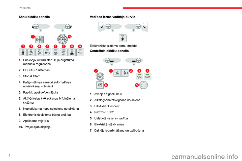 CITROEN BERLINGO VAN 2021  Lietošanas Instrukcija (in Latvian) 6
Pārskats
Sānu slēdžu panelis 
 
1.Priekšējo lukturu staru kūļa augstuma 
manuāla regulēšana
2. DSC/ASR sistēmas
3. Stop & Start
4. Palīgsistēmas sensori automašīnas 
novietošanai st