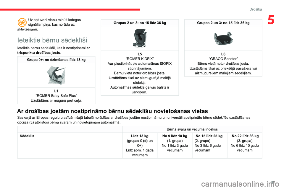 CITROEN BERLINGO VAN 2021  Lietošanas Instrukcija (in Latvian) 87
Drošība
5Uz aptuveni vienu minūti iedegas 
signāllampiņa, kas norāda uz 
aktivizēšanu.
Ieteiktie bērnu sēdeklīši
Ieteiktie bērnu sēdeklīši, kas ir nostiprināmi  ar 
trīspunktu dro