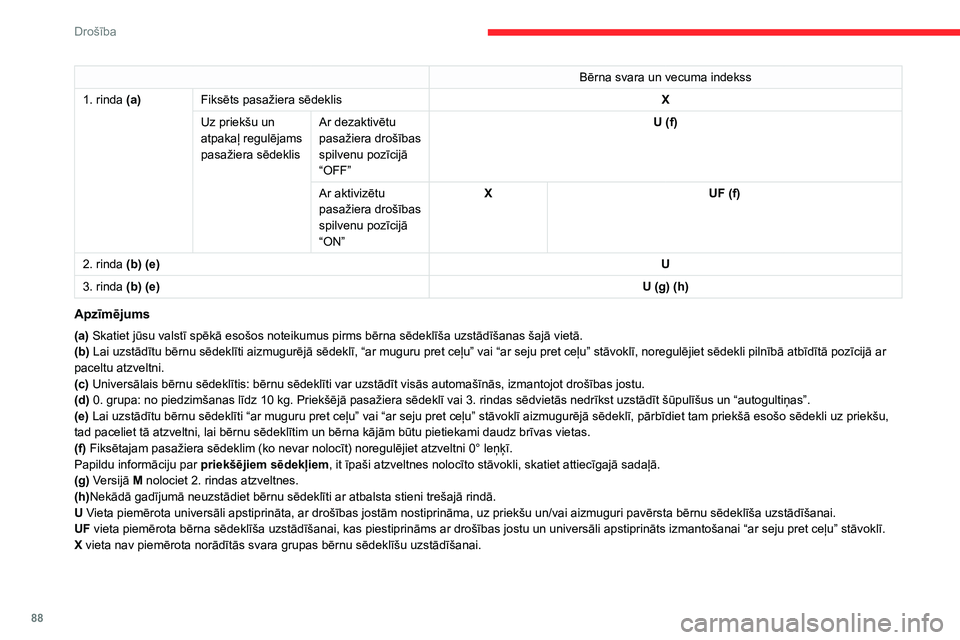 CITROEN BERLINGO VAN 2021  Lietošanas Instrukcija (in Latvian) 88
Drošība
Bērna svara un vecuma indekss
1.
 
rinda (a) Fiksēts pasažiera sēdeklis X
Uz priekšu un 
atpakaļ regulējams 
pasažiera sēdeklis Ar dezaktivētu 
pasažiera drošības 
spilvenu p