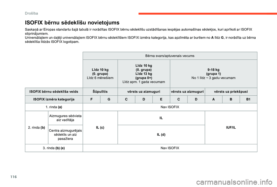 CITROEN BERLINGO VAN 2019  Lietošanas Instrukcija (in Latvian) 116
ISOFIX bērnu sēdeklīšu novietojums
Saskaņā ar Eiropas standartu šajā tabulā ir norādītas ISOFIX bērnu sēdeklīšu uzstādīšanas iespējas automašīnas sēdekļos, kuri aprīkoti ar