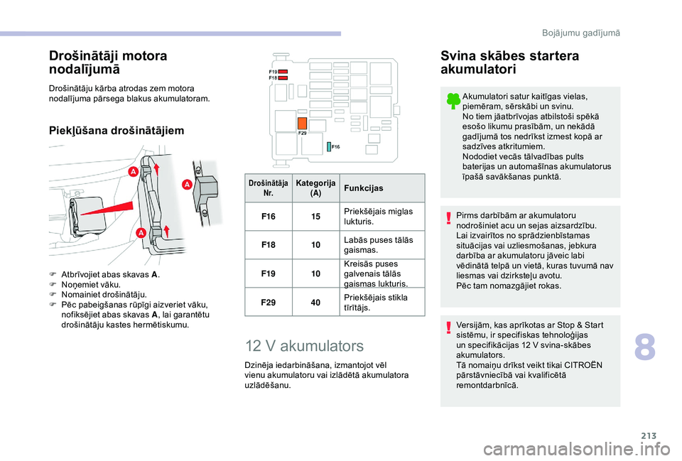 CITROEN BERLINGO VAN 2019  Lietošanas Instrukcija (in Latvian) 213
Drošinātāji motora 
nodalījumā
Drošinātāju kārba atrodas zem motora 
nodalījuma pārsega blakus akumulatoram.
Piekļūšana drošinātājiem
F Atbrīvojiet abas skavas A.
F  N oņemiet v