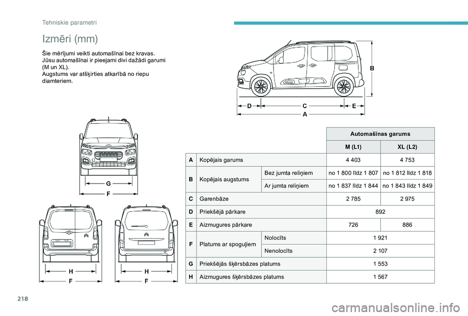 CITROEN BERLINGO VAN 2019  Lietošanas Instrukcija (in Latvian) 218
Izmēri (mm)
Šie mērījumi veikti automašīnai bez kravas.
Jūsu automašīnai ir pieejami divi dažādi garumi 
(M un XL).
Augstums var atšķirties atkarībā no riepu 
diamteriem.Automašīn