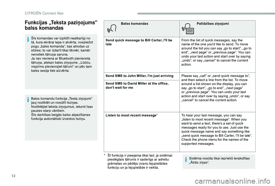CITROEN BERLINGO VAN 2019 Lietošanas Instrukcija (in Latvian) 12
Funkcijas „Teksta paziņojums”
balss komandas
Šīs komandas var izpildīt neatkarīgi no
tā, kura ekrāna lapa ir atvērta, nospiežot
pogu „balss komanda”, kas atrodas uz
stūres; to CITROEN BERLINGO VAN 2019 Lietošanas Instrukcija (in Latvian) 12
Funkcijas „Teksta paziņojums”
balss komandas
Šīs komandas var izpildīt neatkarīgi no
tā, kura ekrāna lapa ir atvērta, nospiežot
pogu „balss komanda”, kas atrodas uz
stūres; to