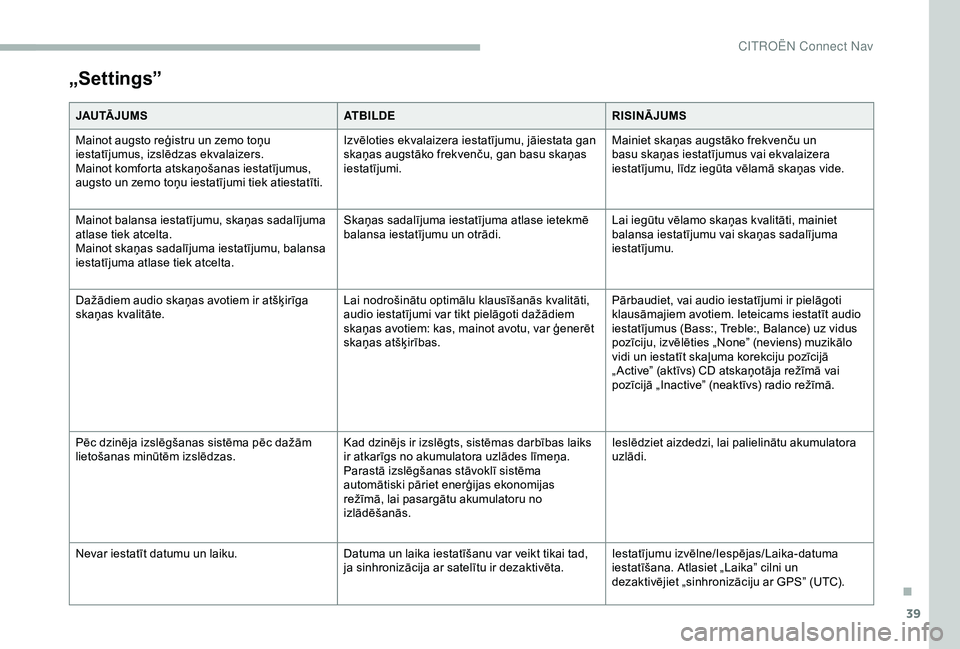 CITROEN BERLINGO VAN 2019 Lietošanas Instrukcija (in Latvian) 39
„Settings”
JAU TĀ J U M SATBILDERISINĀJUMS
Mainot augsto reģistru un zemo toņu
iestatījumus, izslēdzas ekvalaizers.
Mainot komforta atskaņošanas iestatījumus,
augsto un zemo toņu ie CITROEN BERLINGO VAN 2019 Lietošanas Instrukcija (in Latvian) 39
„Settings”
JAU TĀ J U M SATBILDERISINĀJUMS
Mainot augsto reģistru un zemo toņu
iestatījumus, izslēdzas ekvalaizers.
Mainot komforta atskaņošanas iestatījumus,
augsto un zemo toņu ie
