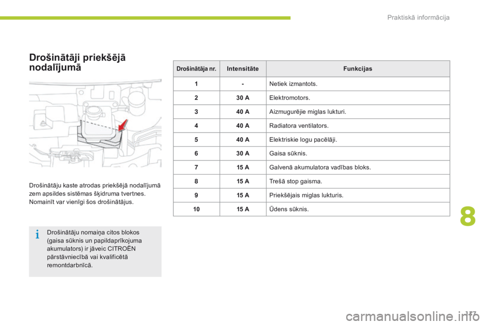 CITROEN C-ZERO 2016 Lietošanas Instrukcija (in Latvian) 117
C-zero_lv_Chap08_info-pratiques_ed01-2014
Drošinātāja nr.IntensitāteFunkcijas
1 -Netiek izmantots.
2 30 AElektromotors.
3 40 AAizmugurējie miglas lukturi.
4 40 ARadiatora ventilators.
5 40 AE CITROEN C-ZERO 2016 Lietošanas Instrukcija (in Latvian) 117
C-zero_lv_Chap08_info-pratiques_ed01-2014
Drošinātāja nr.IntensitāteFunkcijas
1 -Netiek izmantots.
2 30 AElektromotors.
3 40 AAizmugurējie miglas lukturi.
4 40 ARadiatora ventilators.
5 40 AE