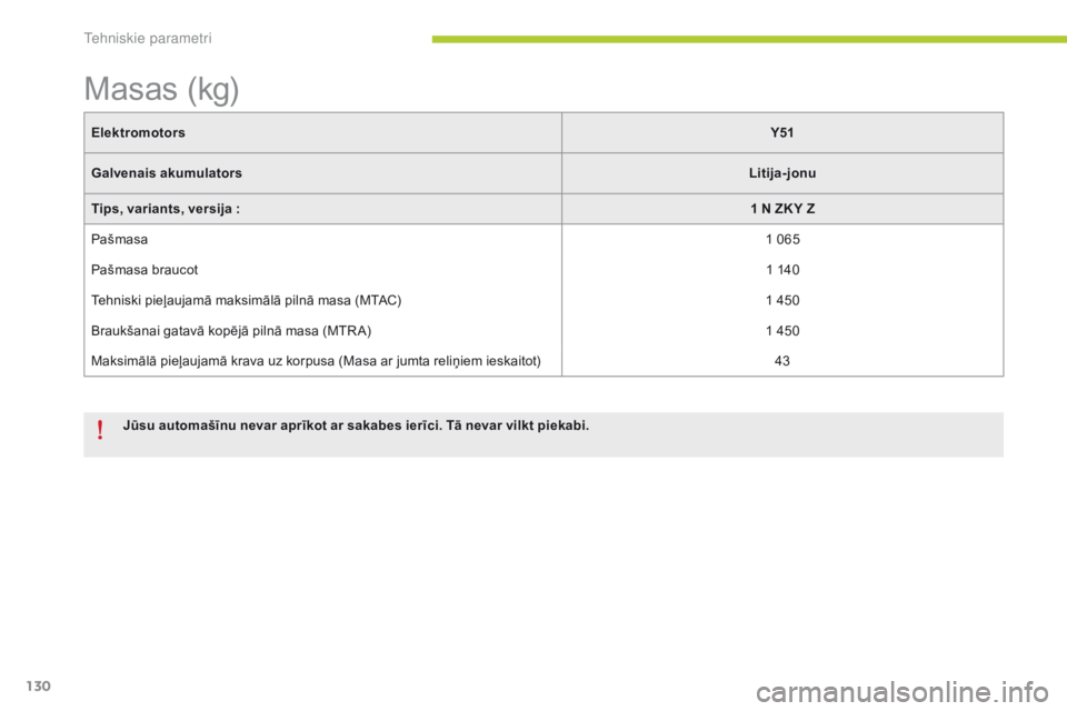 CITROEN C-ZERO 2016  Lietošanas Instrukcija (in Latvian) 130
C-zero_lv_Chap10_caracteristiques-techniques_ed01-2014
ElektromotorsY51
Galvenais akumulators Litija-jonu
Tips, variants, versija : 1 N ZK Y Z
Pašmasa 1 065
Pašmasa braucot 1 140
Tehniski pieļa