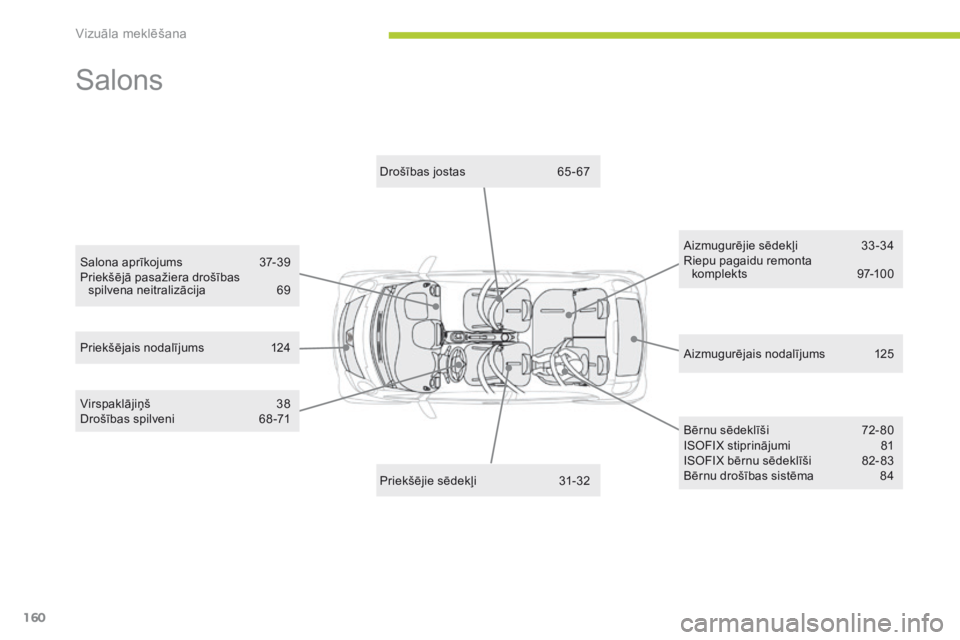 CITROEN C-ZERO 2016 Lietošanas Instrukcija (in Latvian) 160
C-zero_lv_Chap12_recherche-visuelle_ed01-2014
Salons
Aizmugurējais nodalījums 125
Priekšējais nodalījums
1
24 Drošības jostas
6
5 - 67
Aizmugurējie sēdekļi
3
3-34
Riepu pagaidu rem CITROEN C-ZERO 2016 Lietošanas Instrukcija (in Latvian) 160
C-zero_lv_Chap12_recherche-visuelle_ed01-2014
Salons
Aizmugurējais nodalījums 125
Priekšējais nodalījums
1
24 Drošības jostas
6
5 - 67
Aizmugurējie sēdekļi
3
3-34
Riepu pagaidu rem
