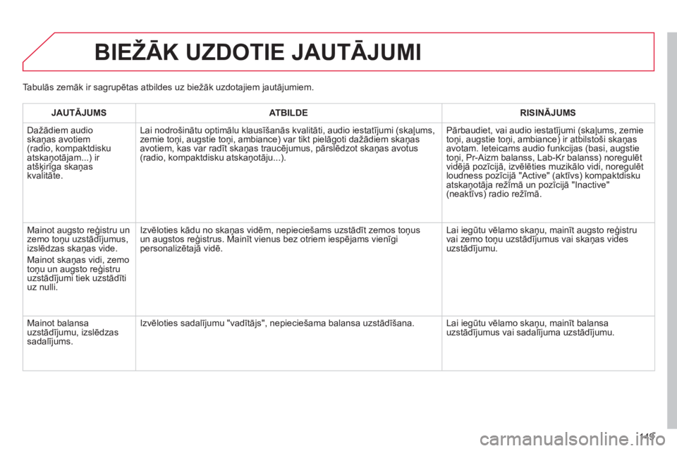 CITROEN C-ZERO 2014  Lietošanas Instrukcija (in Latvian) 149
BIEŽĀK UZDOTIE JAUTĀJUMI 
JAUTĀJUMSATBILDERISINĀJUMS
 
Dažādiem audio skaņas avotiem (radio, kompaktdisku
atskaņotājam...) ir 
atšķirīga skaņas 
kvalitāte. Lai nodro