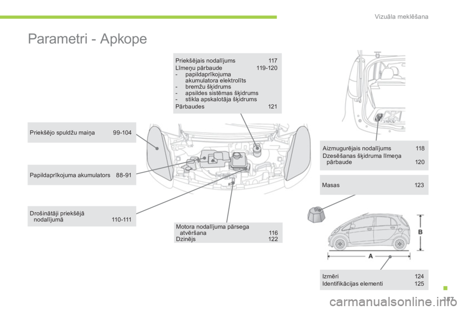 CITROEN C-ZERO 2014  Lietošanas Instrukcija (in Latvian) .
Vizuāla meklēšana
157
  Parametri - Apkope  
Priekšējais nodalījums 117 Līmeņu pārbaude 119-120 -  papildaprīkojuma akumulatora elektrolīts-  bremžu šķidrums-  apsildes sistēmas šķi