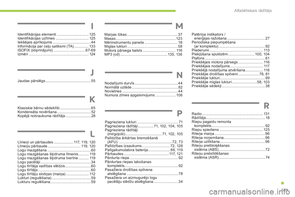 CITROEN C-ZERO 2014  Lietošanas Instrukcija (in Latvian) ..
Alfabētiskais rādītājs
159
Identifikācijas elementi...............................125Identifikācijas uzlīmes ................................ 125Iekšējais aprīkojums .....................