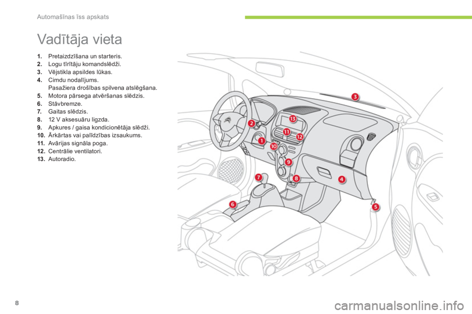 CITROEN C-ZERO 2014  Lietošanas Instrukcija (in Latvian) Automašīnas īss apskats
8
  Vadītāja vieta 
1. 
 Pretaizdzīšana un starteris. 2. 
 Logu tīrītāju komandslēdži.3. 
 Vējstikla apsildes lūkas.
4. 
 Cimdu nodalījums.  
Pasažiera drošīb