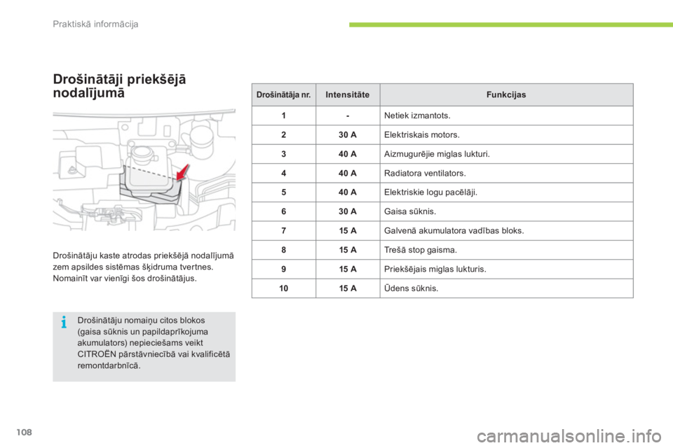 CITROEN C-ZERO 2012  Lietošanas Instrukcija (in Latvian) i
Praktiskā informācija
108
   
 
Drošinātāja nr.  
  
 
 
Intensitāte  
   
 
Funkcijas  
 
   
 
1 
 
  
 
-   
Netiek izmantots. 
   
 
2 
 
  
 
 
30 A  
  
Elektriskais motors. 
   
 
3 
 
