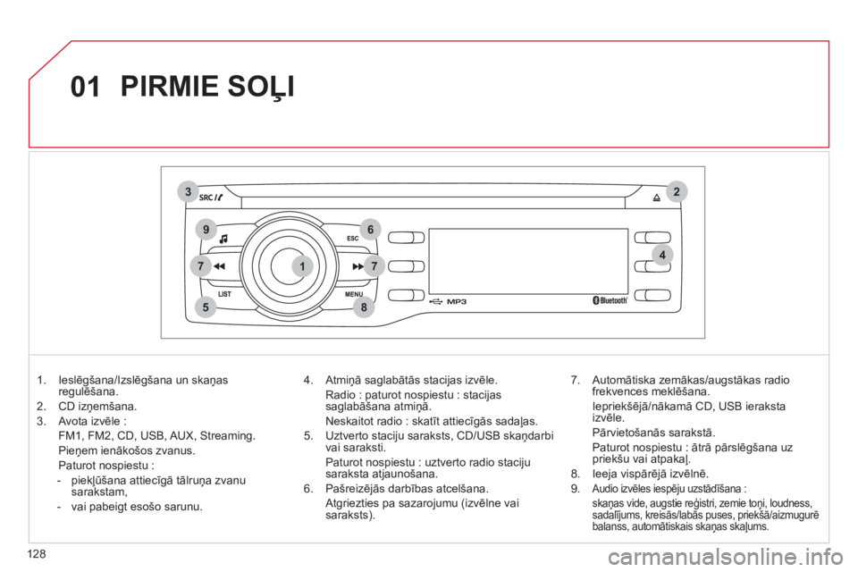 CITROEN C-ZERO 2012  Lietošanas Instrukcija (in Latvian) 1
2
74
5
6
3
8
9
7
01
128
  PIRMIE SOĻI 
 
 
 
1.  Ieslēgšana/Izslēgšana un skaņas 
regulēšana. 
   
2.  CD izņemšana. 
   
3.  Avota izvēle :  
  FM1, FM2, CD, USB, AUX, Streaming.  
 Pie�