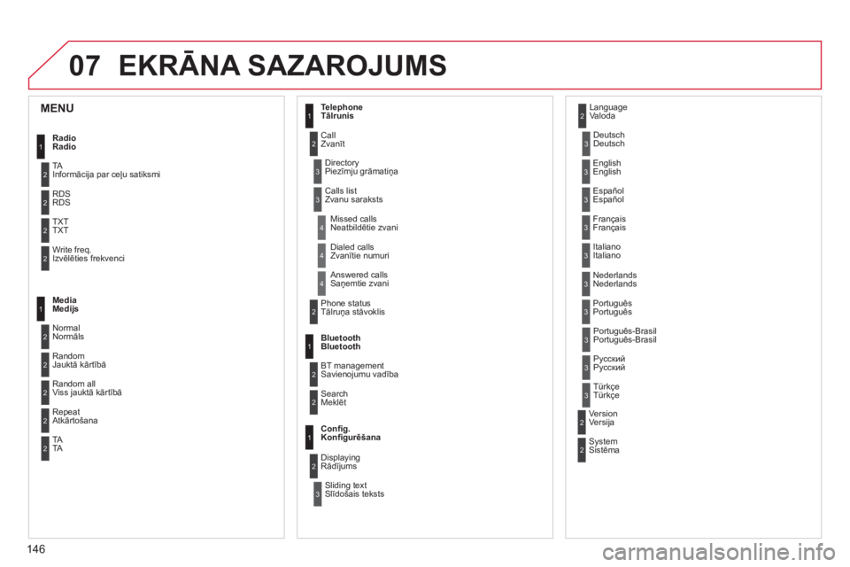 CITROEN C-ZERO 2012  Lietošanas Instrukcija (in Latvian) 07
146
  EKRĀNA SAZAROJUMS 
1
2
2
2
2
1
2
2
2
1
2
2
2
2
3
3
1
2
2
4
4
4
1
2
3
2
3
3
3
3
3
3
3
2
2
3
3
3
 
 
 
 
 
 
 
 
MENU  
 
Radio    
Radio  
  TA 
Informācija par ceļu satiksmi 
  RDS 
RDS
  