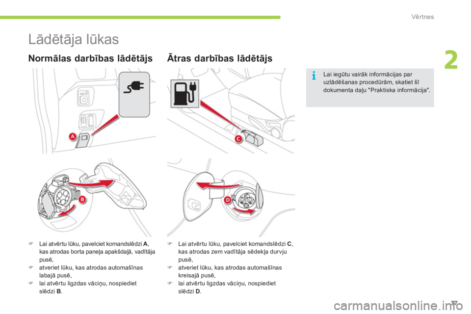 CITROEN C-ZERO 2012  Lietošanas Instrukcija (in Latvian) 2
i
Vērtnes
37
   
 
 
 
 
Lādētāja lūkas 
 
 
 
�) 
 Lai atvērtu lūku, pavelciet komandslēdzi  A 
, 
kas atrodas bor ta paneļa apakšdaļā, vadītāja 
pusē, 
   
�) 
 atveriet lūku, kas 