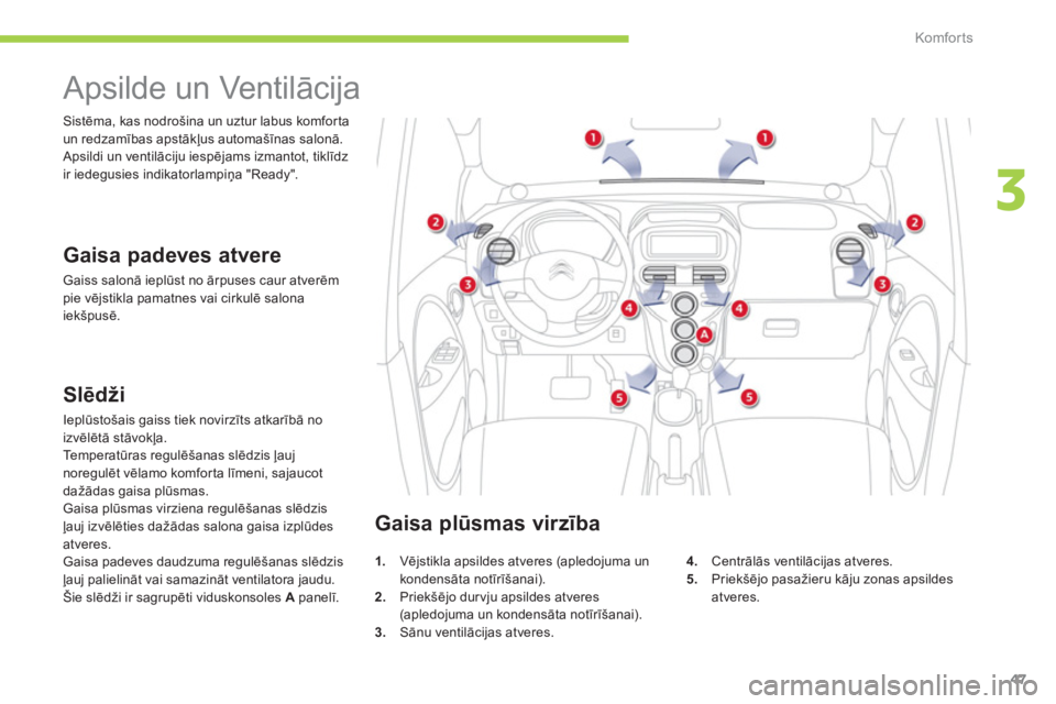 CITROEN C-ZERO 2012  Lietošanas Instrukcija (in Latvian) 3
Komfor ts
47
   
 
 
 
 
 
 
 
Apsilde un Ventilācija 
 
 
Gaisa padeves atvere 
 
Gaiss salonā ieplūst no ārpuses caur atverēm 
pie vējstikla pamatnes vai cirkulē salona 
iekšpusē.     Sis