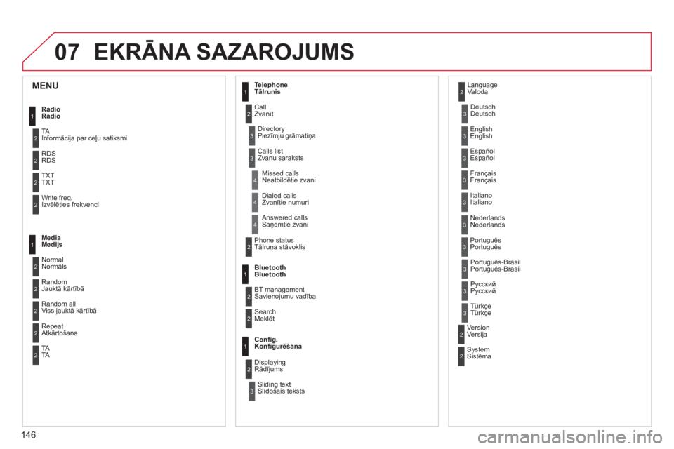 CITROEN C-ZERO 2011  Lietošanas Instrukcija (in Latvian) 07
146
EKRĀNA SAZAROJUMS
1
2
2
2
2
1
2
2
2
1
2
2
2
2
3
3
1
2
2
4
4
4
1
2
3
2
3
3
3
3
3
3
3
2
2
3
3
3
MENU  
Radio    
Radio
TAInformācija par ceļu satiksmi 
RD
SRDS
TXT TXT
Write freq.Izvēlēties 