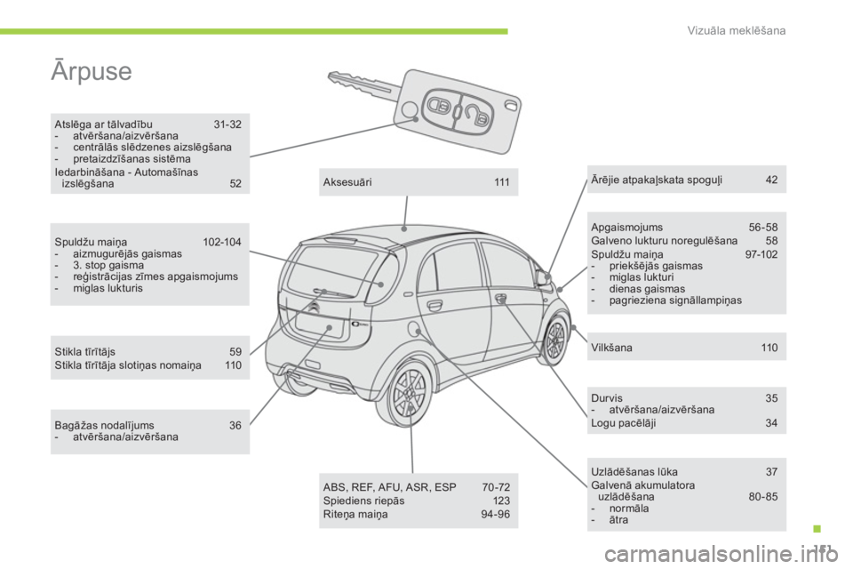 CITROEN C-ZERO 2011  Lietošanas Instrukcija (in Latvian) .
Vizuāla meklēšana
151
  Ārpuse  
 
 Atslēga ar tālvadību 31-32-  atvēršana/aizvēršana -  centrālās slēdzenes aizslēgšana -  pretaizdzīšanas sistēmaIedarbināšana - Automašīnas 