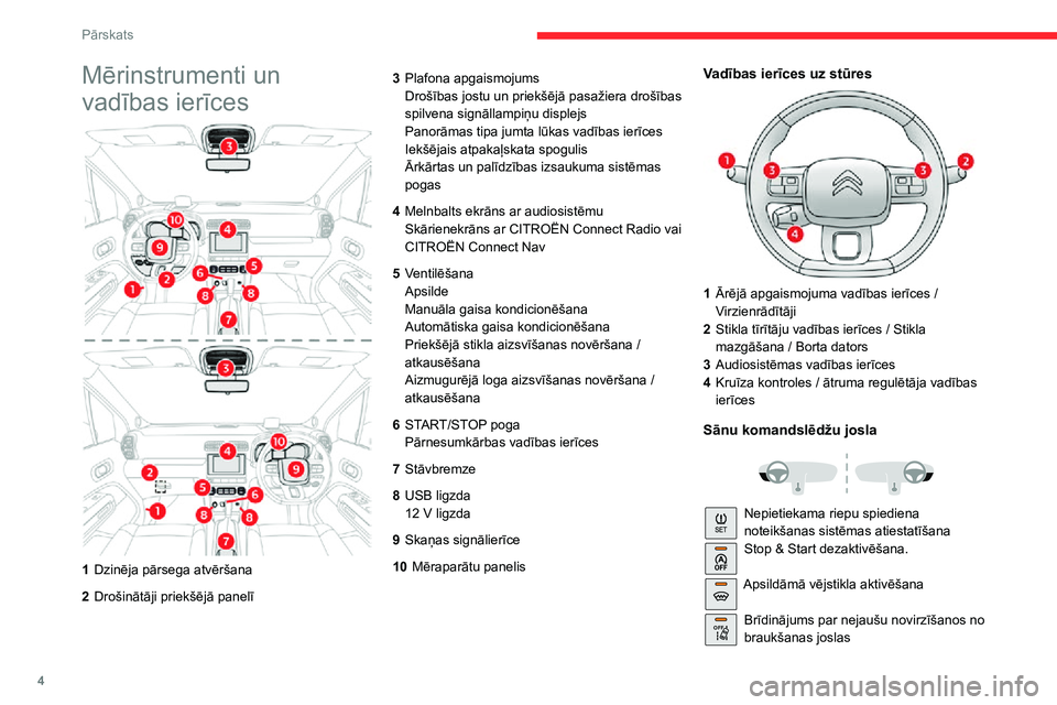 CITROEN C3 AIRCROSS 2021  Lietošanas Instrukcija (in Latvian) 4
Pārskats
Mērinstrumenti un 
vadības ierīces
1Dzinēja pārsega atvēršana
2 Drošinātāji priekšējā panelī 3
Plafona apgaismojums
Drošības jostu un priekšējā pasažiera drošības 
sp