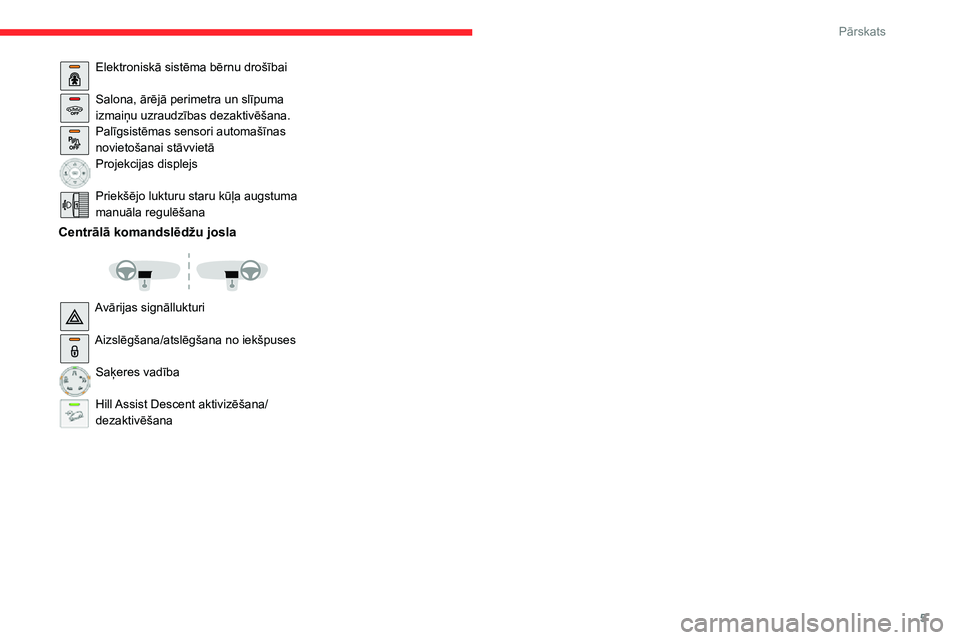 CITROEN C3 AIRCROSS 2021  Lietošanas Instrukcija (in Latvian) 5
Pārskats
Elektroniskā sistēma bērnu drošībai 
Salona, ārējā perimetra un slīpuma izmaiņu uzraudzības dezaktivēšana.Palīgsistēmas sensori automašīnas novietošanai stāvvietāProjek